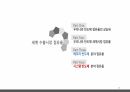 반도체 수출신화, 수출경쟁력 국제비교/국제통상의 이해, 무역학원론/반도체 수출관련 A+ PPT자료 입니다. 28페이지