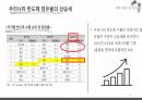 반도체 수출신화, 수출경쟁력 국제비교/국제통상의 이해, 무역학원론/반도체 수출관련 A+ PPT자료 입니다. 29페이지