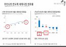 반도체 수출신화, 수출경쟁력 국제비교/국제통상의 이해, 무역학원론/반도체 수출관련 A+ PPT자료 입니다. 30페이지