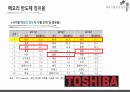 반도체 수출신화, 수출경쟁력 국제비교/국제통상의 이해, 무역학원론/반도체 수출관련 A+ PPT자료 입니다. 31페이지