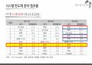 반도체 수출신화, 수출경쟁력 국제비교/국제통상의 이해, 무역학원론/반도체 수출관련 A+ PPT자료 입니다. 35페이지