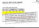 반도체 수출신화, 수출경쟁력 국제비교/국제통상의 이해, 무역학원론/반도체 수출관련 A+ PPT자료 입니다. 41페이지