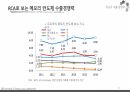 반도체 수출신화, 수출경쟁력 국제비교/국제통상의 이해, 무역학원론/반도체 수출관련 A+ PPT자료 입니다. 42페이지