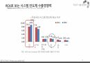 반도체 수출신화, 수출경쟁력 국제비교/국제통상의 이해, 무역학원론/반도체 수출관련 A+ PPT자료 입니다. 46페이지