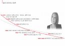 여성과리더십_칼리피오리나_완성본/여성과 리더십 PPT A+자료 8페이지