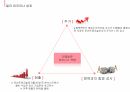 여성과리더십_칼리피오리나_완성본/여성과 리더십 PPT A+자료 9페이지