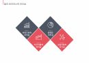 여성과리더십_칼리피오리나_완성본/여성과 리더십 PPT A+자료 18페이지