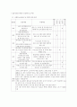 사회복지실습 중간평가서 ( 노인복지관) / (A+합격예문) 2페이지