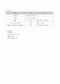 (실제A+예문) 집단지도 프로그램 계획서(소집단용) (노인복지관) 4페이지