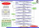 30_R&D 분야의 식스시그마(DFSS) 적용방법 22페이지