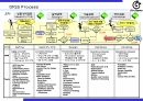 30_R&D 분야의 식스시그마(DFSS) 적용방법 25페이지
