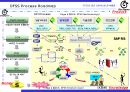 30_R&D 분야의 식스시그마(DFSS) 적용방법 27페이지