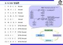 30_R&D 분야의 식스시그마(DFSS) 적용방법 28페이지