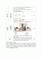 외국인 근로자를 대상으로 한국 생활문화 교육 강의안(교안)을 작성하시오. 3페이지