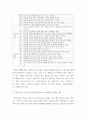 교육평가c ) 만 5세 유아의 문화수용성을 측정하는 검사도구를 평정척도 형식으로 구성하고자 한다 7페이지