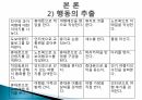 멘탈모델 수립 ) 멘탈모델수집 6페이지