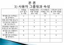 멘탈모델 수립 ) 멘탈모델수집 10페이지