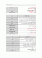 지역사회복지론에 대한 내용입니다. 19페이지