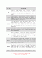 교육심리학 2021 1. 가드너(Gardner)의 다중지능이론을 설명하고, 그 교육적 시사점을 논하시오.  교육심리학 2. 매슬로우(Maslow)의 동기위계설에 대해 설명하고, 그 교육적 시사점을 논하시오. 8페이지