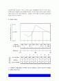 간호지도자론 2021년] 1)오하이오 주립대학의 리더십 연구 2) 피들러의 상황모형, 지도자의 지도 스타일과 상황의 적합관계 -2021년 방송대 간호지도자론 9페이지