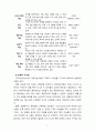 [2021 교육심리학4공통] 1.가드너(Gardner)의 다중지능이론을 설명하고, 그 교육적 시사점을 논하시오. 2.매슬로우(Maslow)의 동기위계설에 대해 설명하고, 그 교육적 시사점을 논하시오. 7페이지
