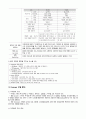 여성간호학실습 케이스스터디 (정상분만) [간호진단 및 간호과정 4개] 4페이지