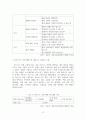 [중소기업창업론][중간과제물] 4페이지