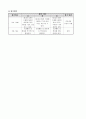 보건교육교수학습과정안양식-감염병 4페이지