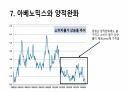 일본 경제의 몰락 15페이지