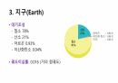 태양계 행성 8페이지