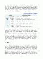 [2021 노인복지론4공통] ①베이비 부머 세대의 노후준비에 대해 인터뷰내용을 요약하고 ②인터뷰에 기반해 노후준비에 있어서 가장 문제가 되는 것과 그 이유를 쓰고 ③해결방법을 제안하시오. ④이 사례를 분석해 본 결과 한국의 노후보장이 잔여적 복지인지 제도적 복지인지를 논하시오. 11페이지