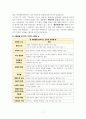 평가 면접 내용을 바탕으로 한 C 부인의 사례연구 7페이지