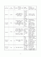 V-SIM Henry Williams COPD case 16페이지