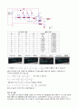 12주차-실험23 결과 - ADDA 변환기 3페이지