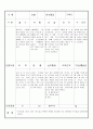 만3세 12월 유아관찰기록일지 18명 8페이지
