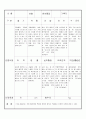 만3세 12월 유아관찰기록일지 18명 9페이지