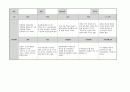 9 월  유아 관찰 기록 만3세  11명 2페이지
