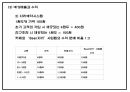 카페 빈자리 사전 예약서비스 어플리케이션 개발 창업 사업계획서 37페이지