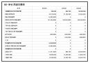 카페 빈자리 사전 예약서비스 어플리케이션 개발 창업 사업계획서 42페이지