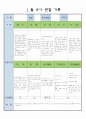 만5세  1월 유아 관찰 기록 17 5페이지