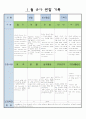 만5세  1월 유아 관찰 기록 17 6페이지
