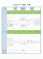만5세  1월 유아 관찰 기록 17 8페이지