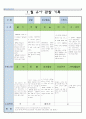 만5세  1월 유아 관찰 기록 17 14페이지