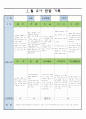 만5세  1월 유아 관찰 기록 17 16페이지