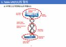 시저형 고소작업대(Table Lift, TL 렌탈)의 점검 및 안전교육 6페이지