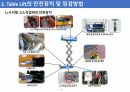 시저형 고소작업대(Table Lift, TL 렌탈)의 점검 및 안전교육 8페이지