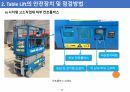 시저형 고소작업대(Table Lift, TL 렌탈)의 점검 및 안전교육 13페이지