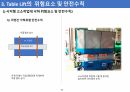 시저형 고소작업대(Table Lift, TL 렌탈)의 점검 및 안전교육 22페이지