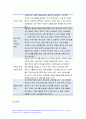 고위험모아간호학 2021] 죽음을 앞둔 아동과 의사소통할 때 유념해야 할 점 고위험모아간호학, 고위험 신생아, 고위험신생아 분류기준, 고위험 신생아 감소, 고위험 신생아 체온유지, 중환아간호단위의 특성, 중환아실 간호사, 중환아실아동의 간호중재 13페이지