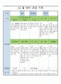 12 월 영아 관찰 기록  8 2페이지